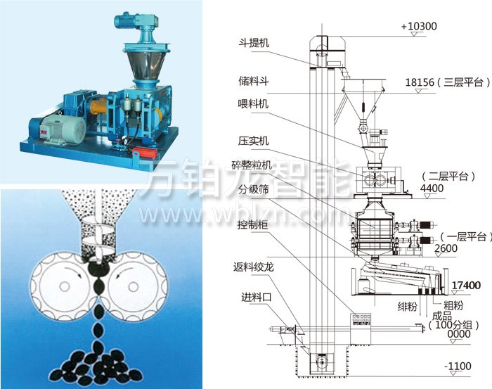 干法辊压造粒机结构示意图